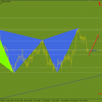 gbpusd-23-4-ho-tro-tam-ly_optimized