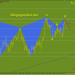 gbpusd-29-4-harmonic-giam_optimized