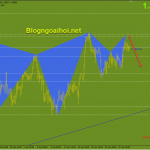 gbpusd-30-4-harmonic-giam_optimized