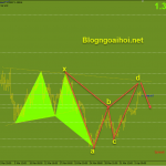 gbpusd-6-4-harmonic-giam_optimized