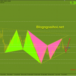 gbpusd-7-4-bullish-harmonic_optimized