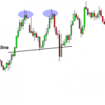 Giao dịch breakout an toàn theo mô hình Accumulation của Adam Grimes
