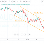 Giao dịch với kênh giá để kiếm lợi nhuận khủng