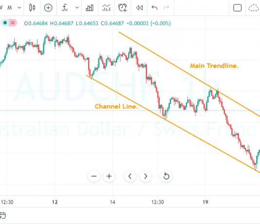 Giao dịch với kênh giá để kiếm lợi nhuận khủng