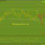 USDCAD 22/4-Loonie giảm sau quyết định chính sách của BOC USDCAD 22/4 hồi nhẹ để giảm