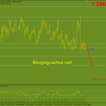 usdcad-23-4-chiu-ap-luc-giam_optimized
