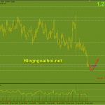 usdcad-27-4-mo-hinh-2-day_optimized