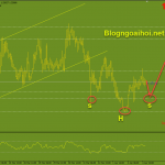 usdcad-5-4-vai-dau-vai-nguoc_optimized