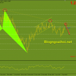 usdcad-7-4-trendline-giam_optimized