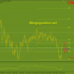 Vàng 1/4-Kỳ vọng Nonfarm trước lễ phục sinh Vàng 1/4 suy giảm từ Fib 50%