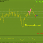 Vàng 13/4-Dữ liệu khủng CPI Vàng 13/4 giảm xuống 1720