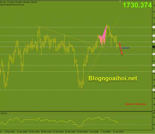 Vàng 13/4-Dữ liệu khủng CPI Vàng 13/4 giảm xuống 1720