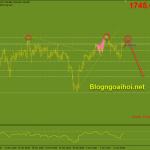 Vàng 14/4-Vàng tăng sau khi vắc xin của Johnson&Johnson bị tạm hoãn Vàng 14/4-Kháng cự 3 đỉnh