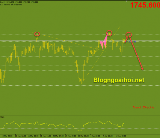 Vàng 14/4-Vàng tăng sau khi vắc xin của Johnson&Johnson bị tạm hoãn Vàng 14/4-Kháng cự 3 đỉnh