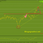 Vàng 19/4-Vàng Di chuyển trong kênh giá tăng Vàng 19/4 kênh giá tăng