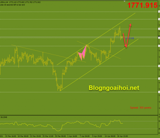 Vàng 20/4-Vàng xuôi về vùng hỗ trợ quan trọng Vàng 20/4 xuôi về hỗ trợ quan trọng