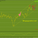 Vàng 21/4-Động lực tăng giá