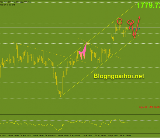 Vàng 21/4-Động lực tăng giá