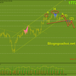 Vàng 28/4-Trọng tâm là cuộc họp của FED Vàng 28/4 Phá vỡ kênh tăng