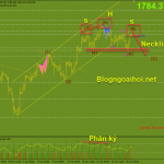 Vàng 29/4-Tập trung vào dữ liệu kinh tế Vàng 29/4 Vai đầu vai mới