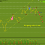 Vàng 30/4-Vàng quay đầu giảm sau dữ liệu GDP tích cực Vàng 30/4 Suy giảm tiếp tục