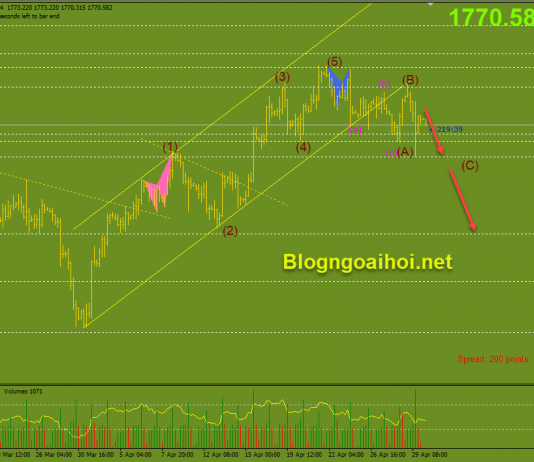 Vàng 30/4-Vàng quay đầu giảm sau dữ liệu GDP tích cực Vàng 30/4 Suy giảm tiếp tục
