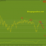 Vàng 5/4- Vàng sau bảng lương Nonfarm tốt Vàng 5/4 Trendline giảm