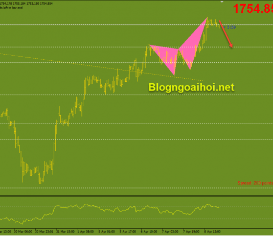 Vàng 9/4-Vàng ở vùng kháng cự quan trọng Vàng biểu đồ H1