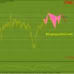 Vàng 15/4-Chú ý đến báo cáo doanh số bán lẻ