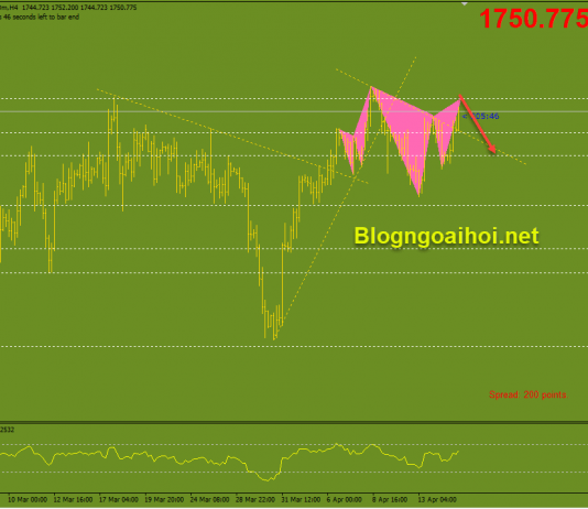 Vàng 15/4-Chú ý đến báo cáo doanh số bán lẻ