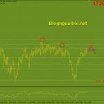 Vàng 6/4-Dữ liệu kinh tế Hoa Kỳ rất tốt Cập nhật Vàng phiên mỹ 6/4