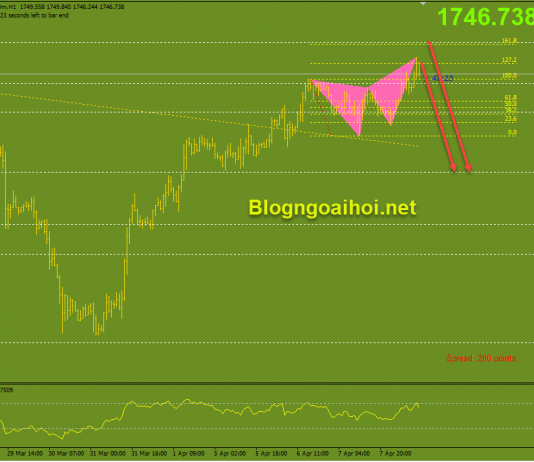 Vàng 8/4-Chờ đợi bài phát biểu của chủ tịch FED Vàng phiên mỹ 8/4 bướm giảm