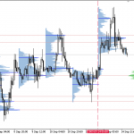 Series về Volume Profile phần 1 Volume profile 1
