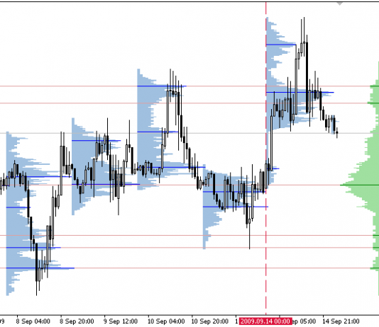 Series về Volume Profile phần 1 Volume profile 1