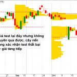 Series về Volume Profile phần 3 Volume profile phần 3
