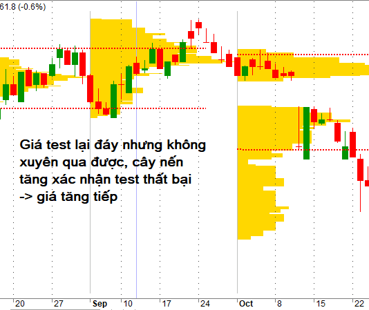 Series về Volume Profile phần 3 Volume profile phần 3