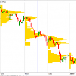 Series về Volume Profile phần 2
