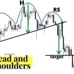Ý tưởng giao dịch với mô hình vai đầu vai ý tưởng giao dịch mô hình vai đầu vai