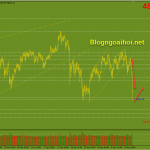 bitcoin-13-5-ho-tro-day-cu_optimized