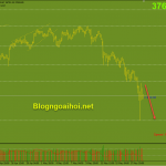 bitcoin-20-5-ap-luc-giam-manh_optimized