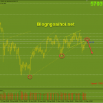 btcusd-12-5-kiem-tra-trend-gay_optimized
