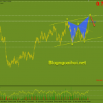 cap-nhat-nzdusd-phien-au-26-5_optimized
