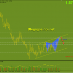 euraud-25-5-suy-giam_optimized