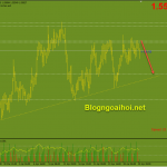 euraud-3-5-vung-khang-cu-manh_optimized