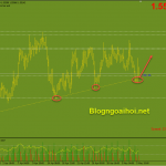 euraud-6-5-flase-break_optimized