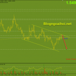 euraud-phien-au-11-5-kenh-giam_optimized