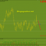 eurnzd-5-5-range-ky-thuat_optimized