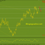 eurusd-17-5-khang-cu-dinh-cu_optimized