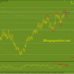 eurusd-18-5-mo-hinh-nem-tang_optimized