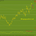 eurusd-19-5-mo-hinh-ab-cd_optimized